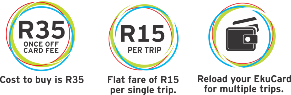 Icons showing the total costs to use Harambee. R15 per trip. R35 once off fee for an ekuCard